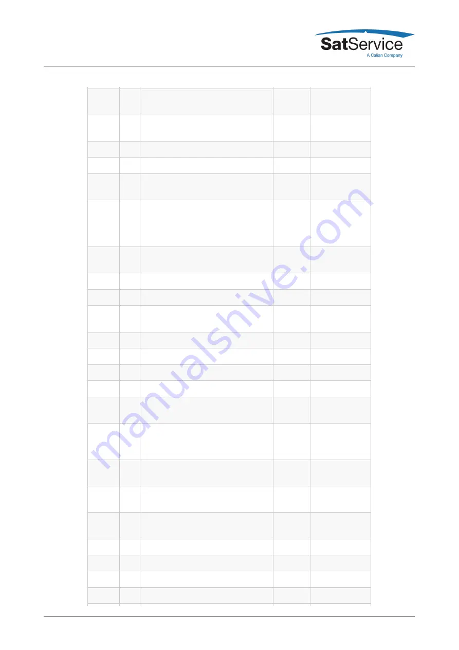 Calian SatService sat-nms ACU-19V2 User Manual Download Page 46