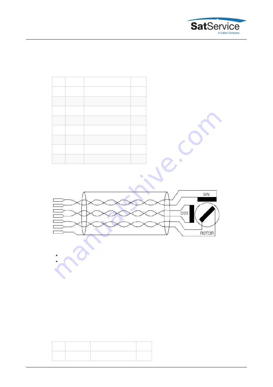 Calian SatService sat-nms ACU-ODU-DC User Manual Download Page 14