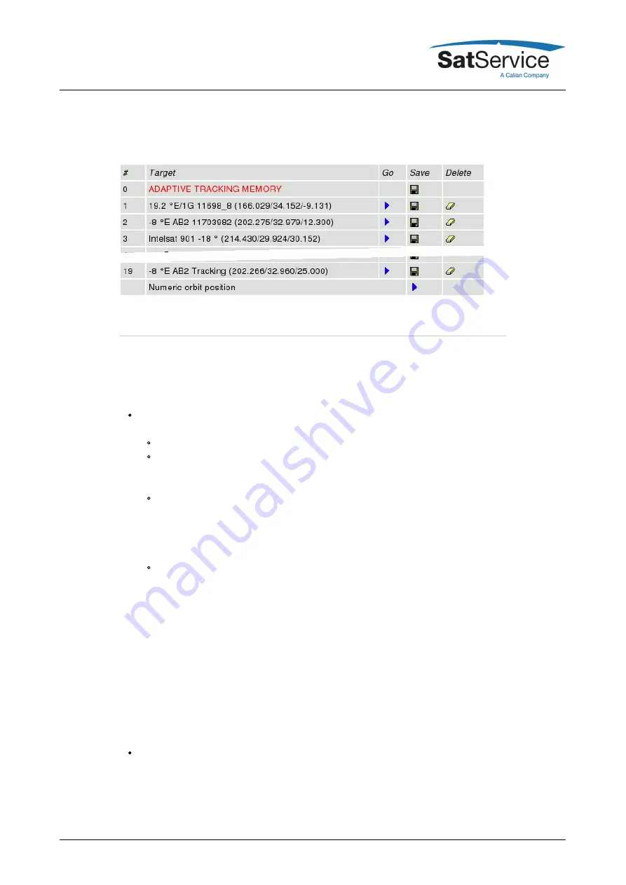 Calian SatService sat-nms ACU-ODU-DC User Manual Download Page 26