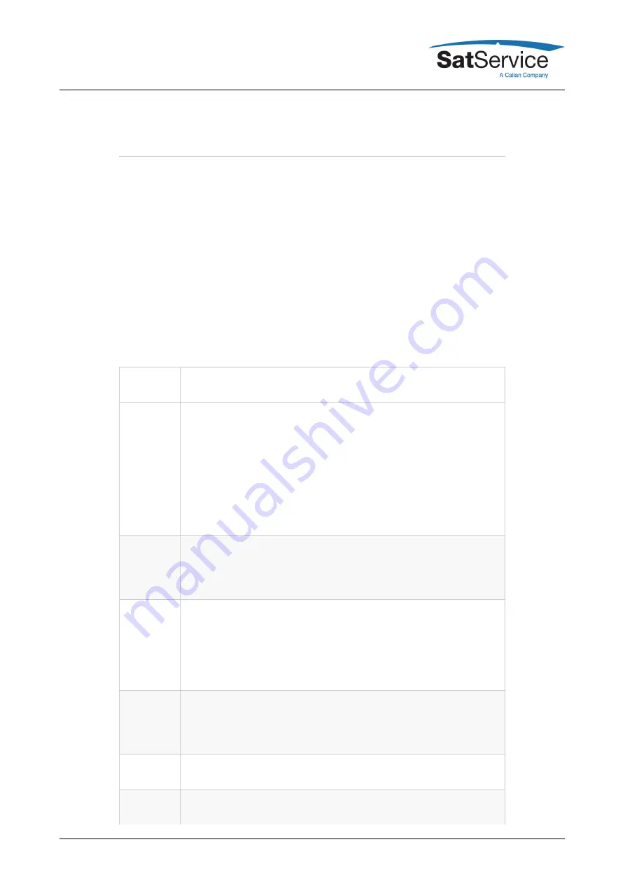 Calian SatService sat-nms ACU-ODU-DC User Manual Download Page 30