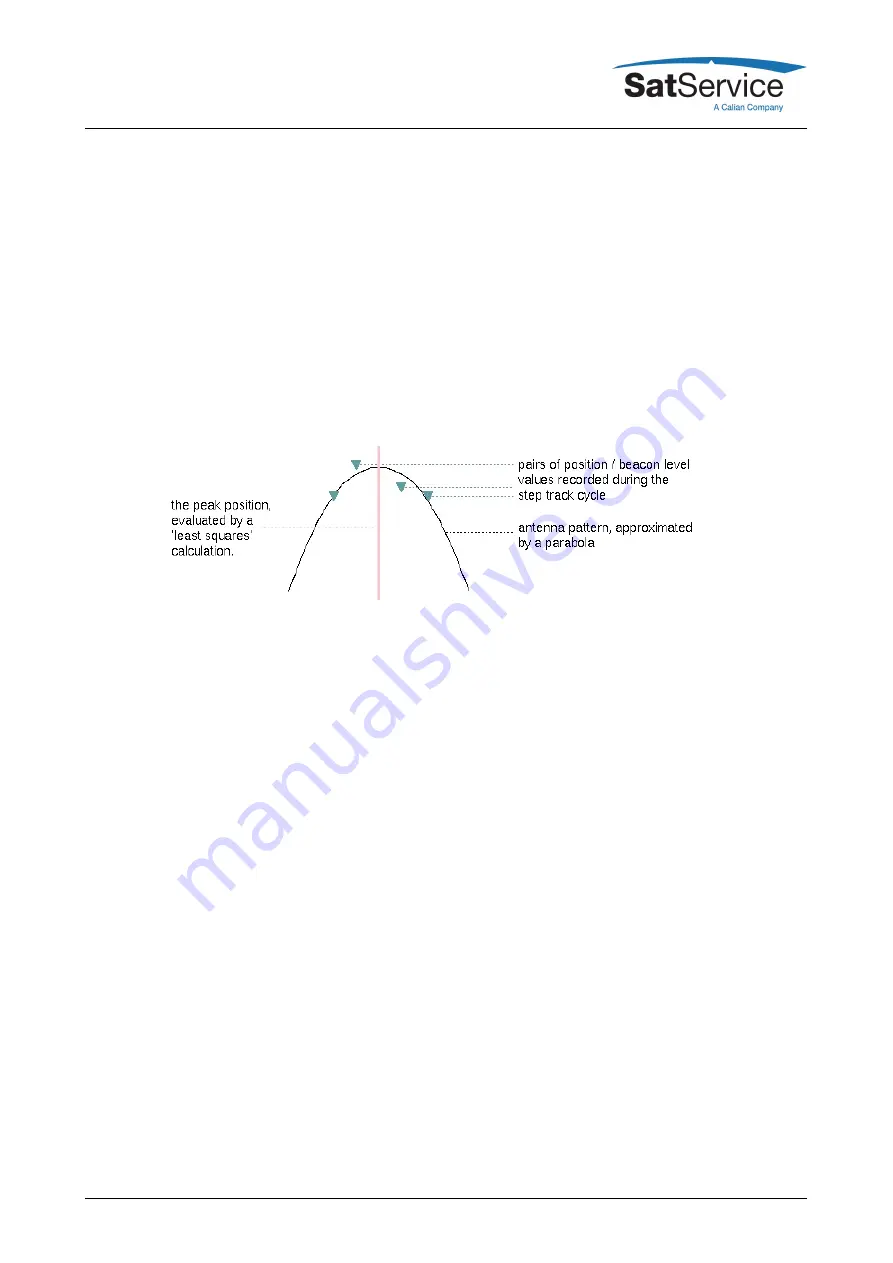 Calian SatService sat-nms ACU-ODU-DC User Manual Download Page 57