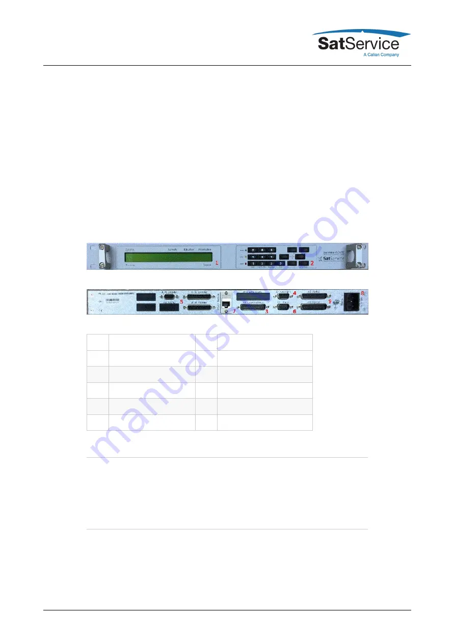 Calian SatService sat-nms ACU2-19V2 Скачать руководство пользователя страница 9