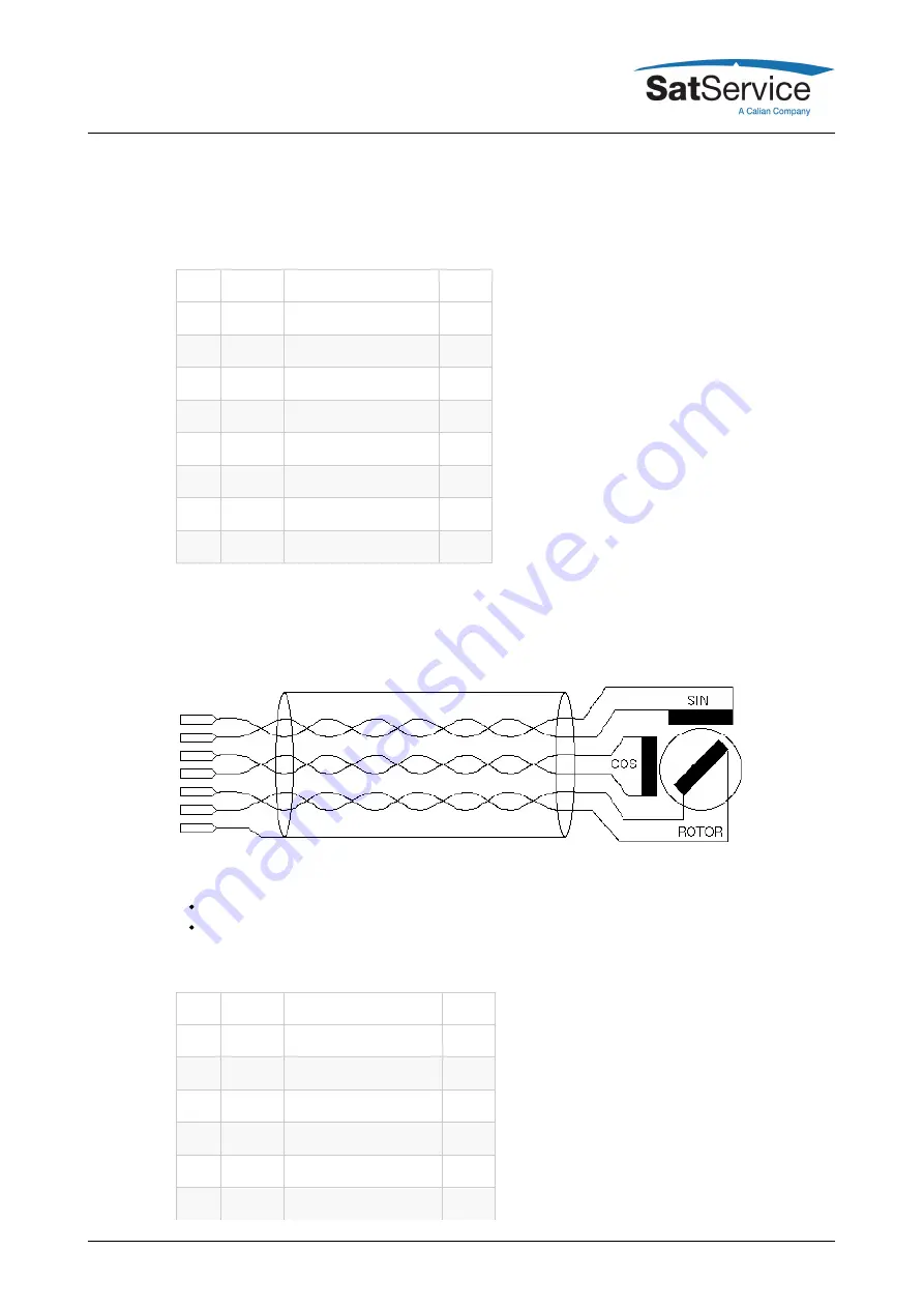 Calian SatService sat-nms ACU2-19V2 User Manual Download Page 13