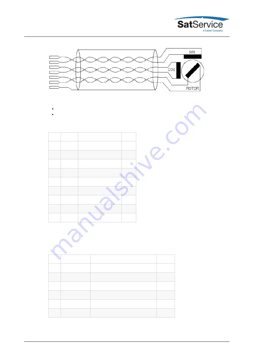 Calian SatService sat-nms ACU2-19V2 User Manual Download Page 15