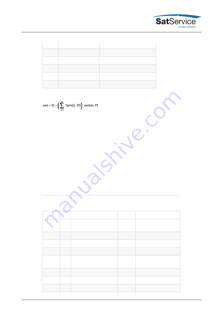 Calian SatService sat-nms ACU2-19V2 User Manual Download Page 63