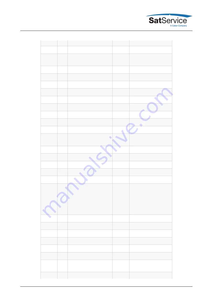 Calian SatService sat-nms ACU2-19V2 Скачать руководство пользователя страница 66