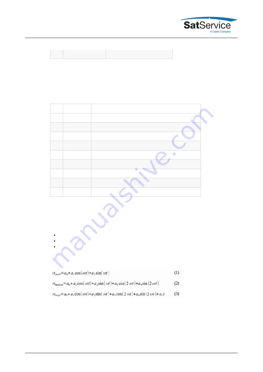 Calian SatService sat-nms ACU2-19V2 User Manual Download Page 80