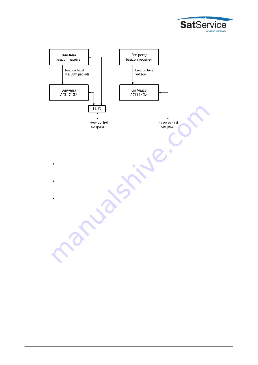 Calian SatService sat-nms ACU2-19V2 Скачать руководство пользователя страница 88