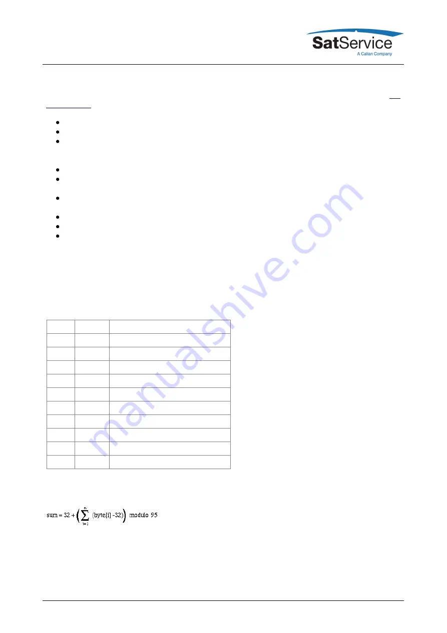 Calian SatService sat-nms LBRX-1MT User Manual Download Page 11