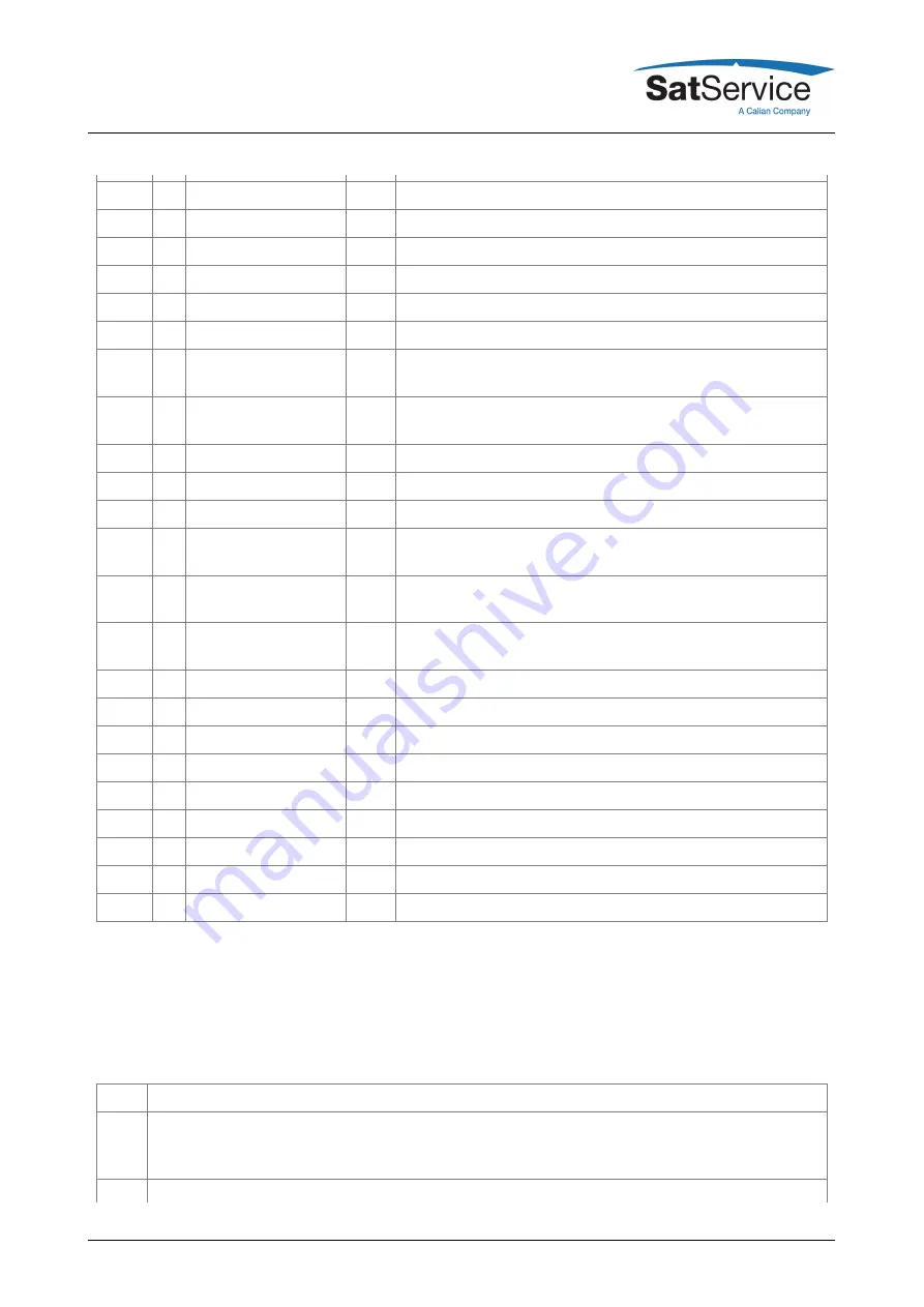 Calian SatService sat-nms LBRX-1MT User Manual Download Page 14