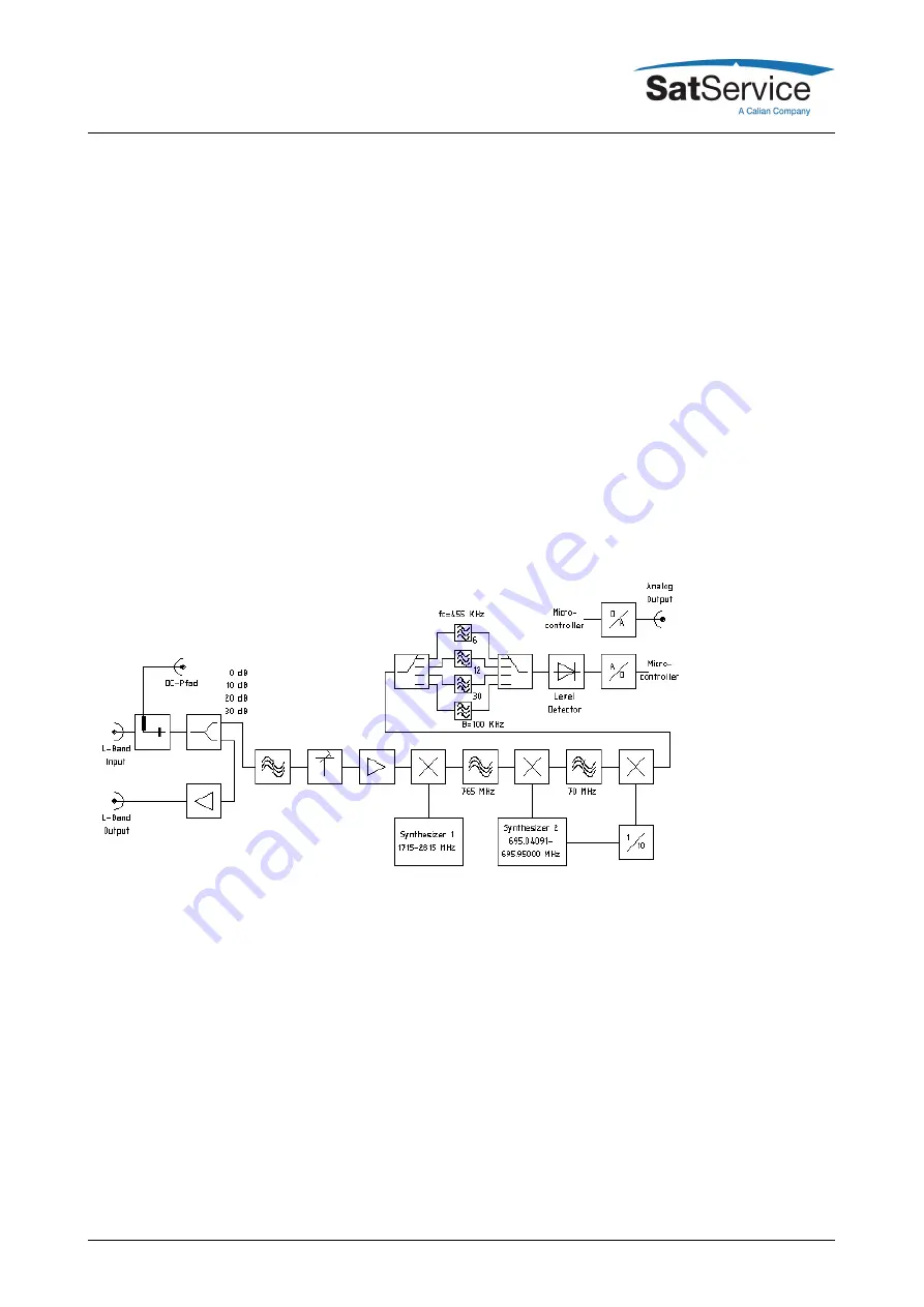 Calian SatService sat-nms LBRX-1MT User Manual Download Page 18