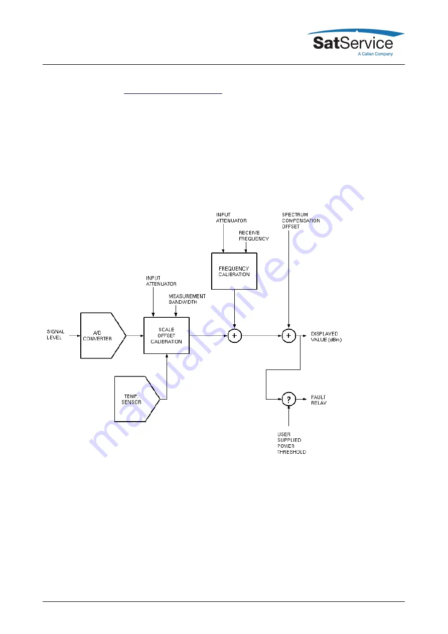 Calian SatService sat-nms LBRX-1MT User Manual Download Page 20