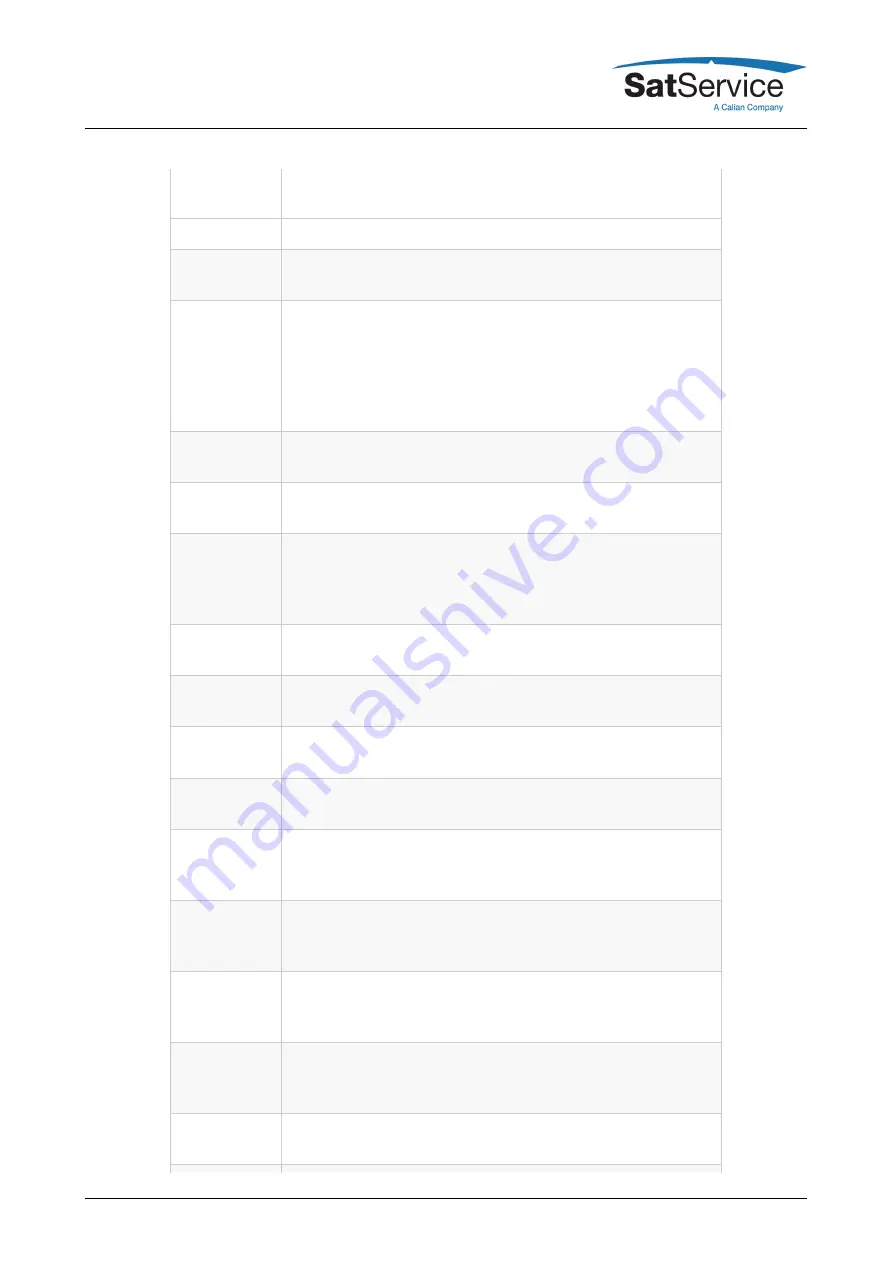 Calian SatService sat-nms LF20 User Manual Download Page 28