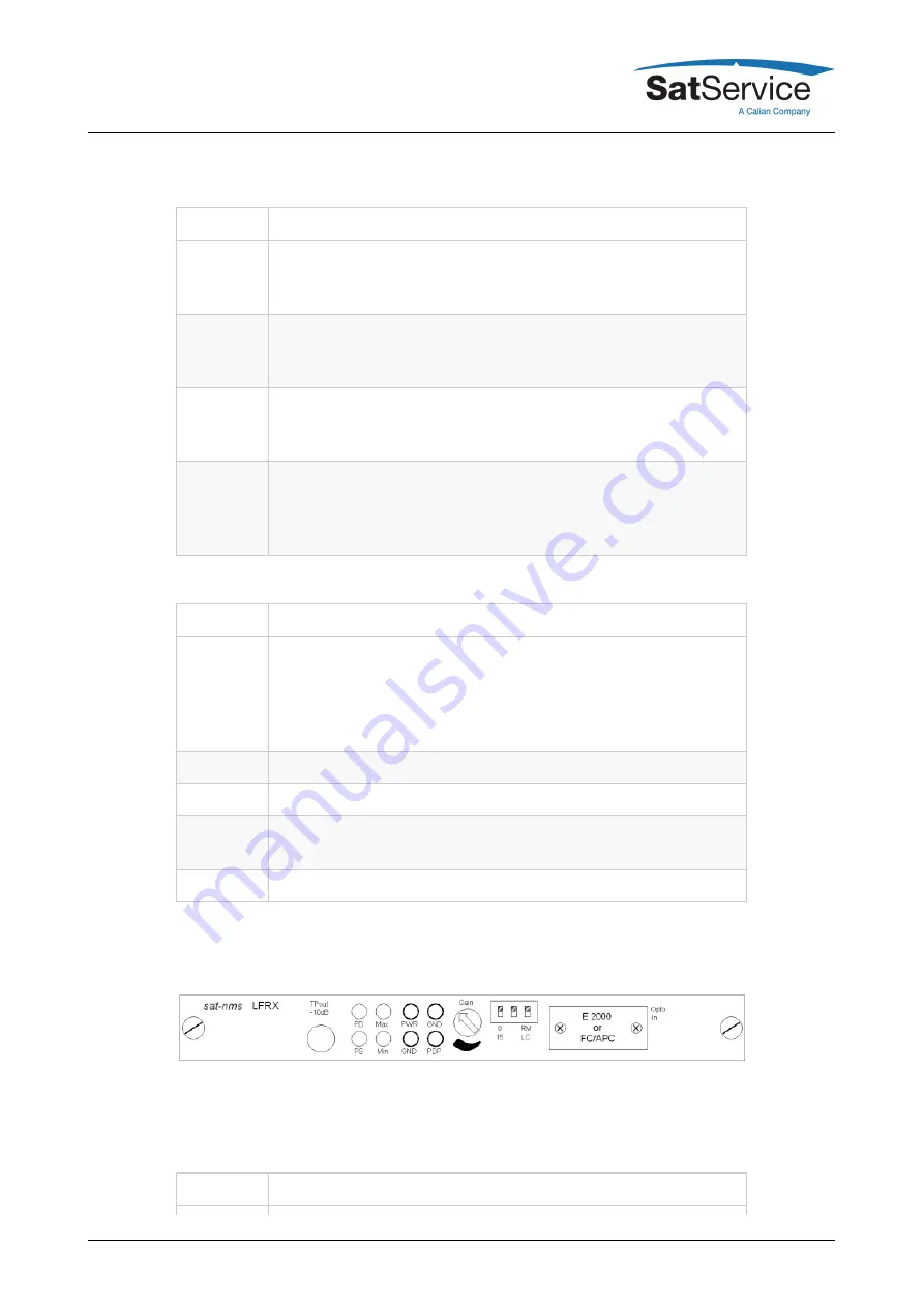 Calian SatService sat-nms LF20 User Manual Download Page 30