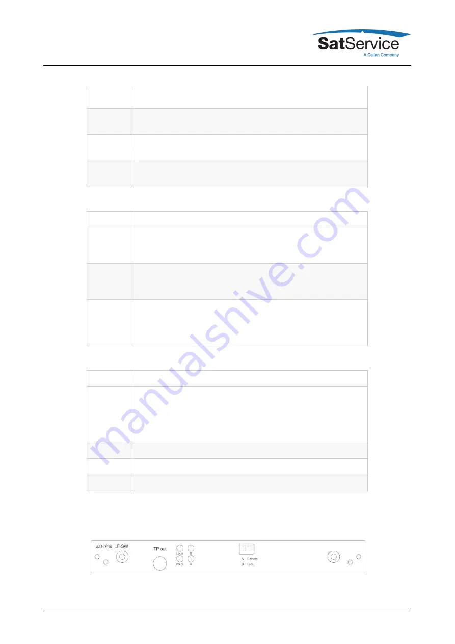 Calian SatService sat-nms LF20 User Manual Download Page 31