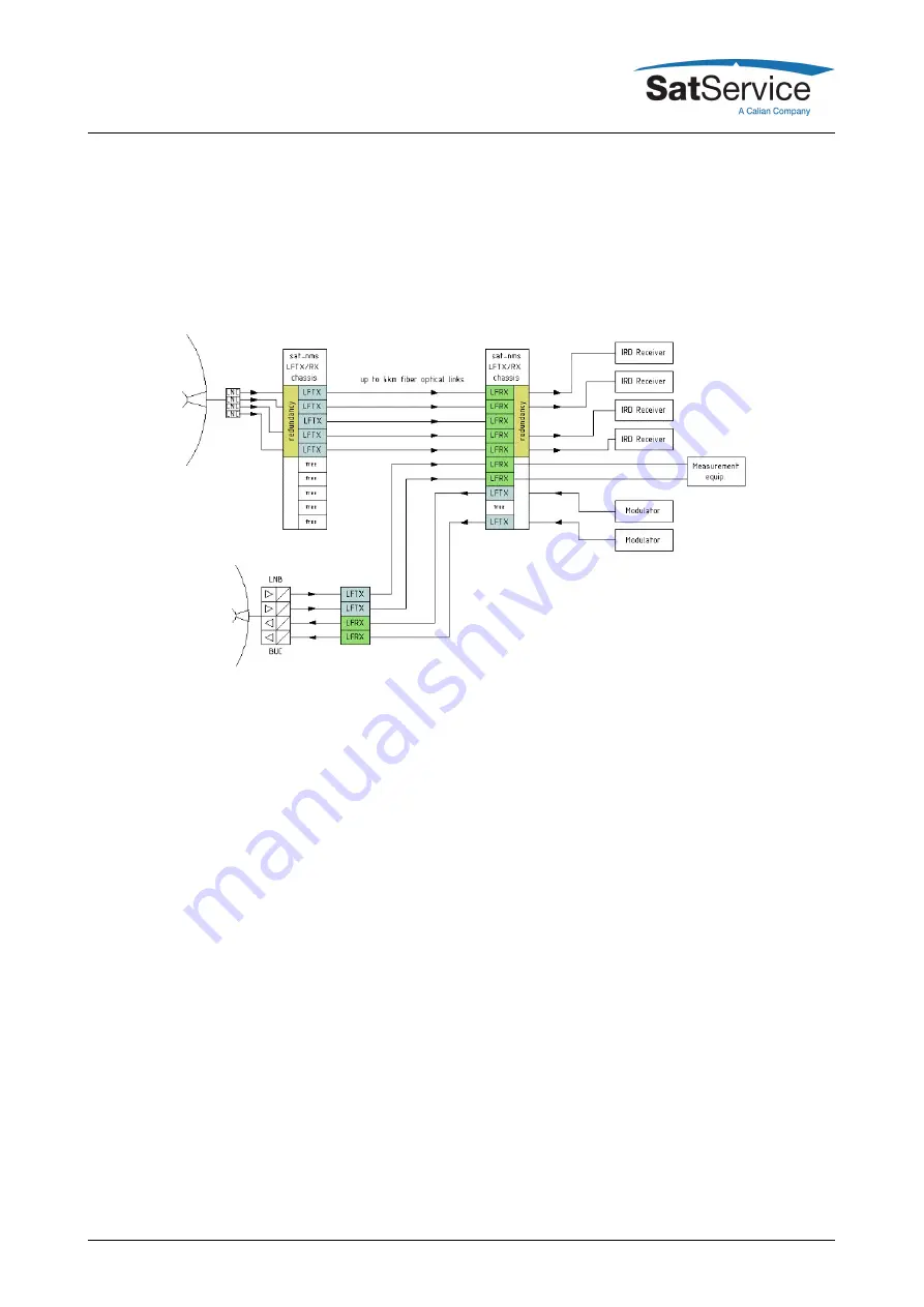 Calian SatService sat-nms LF20 User Manual Download Page 39