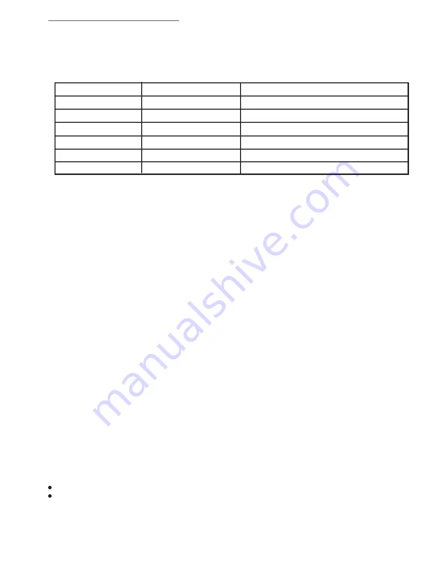 Caliber RCD110 Instruction Manual Download Page 10