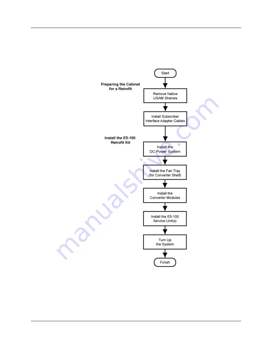 Calix E5-121/MNLC RT-410 Retrofit Installation Manual Download Page 10