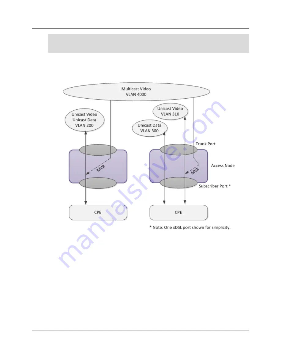 Calix E7-2 Application Manual Download Page 112