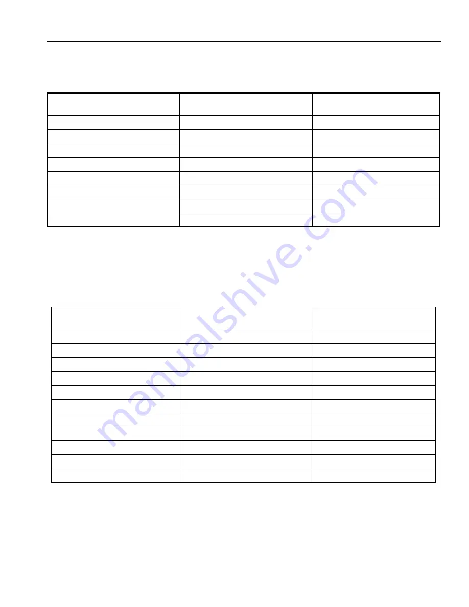 Caloric CSG7103 Owner'S Manual Download Page 25