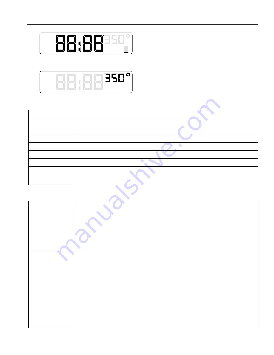 Caloric CST 6512 Owner'S Manual Download Page 15