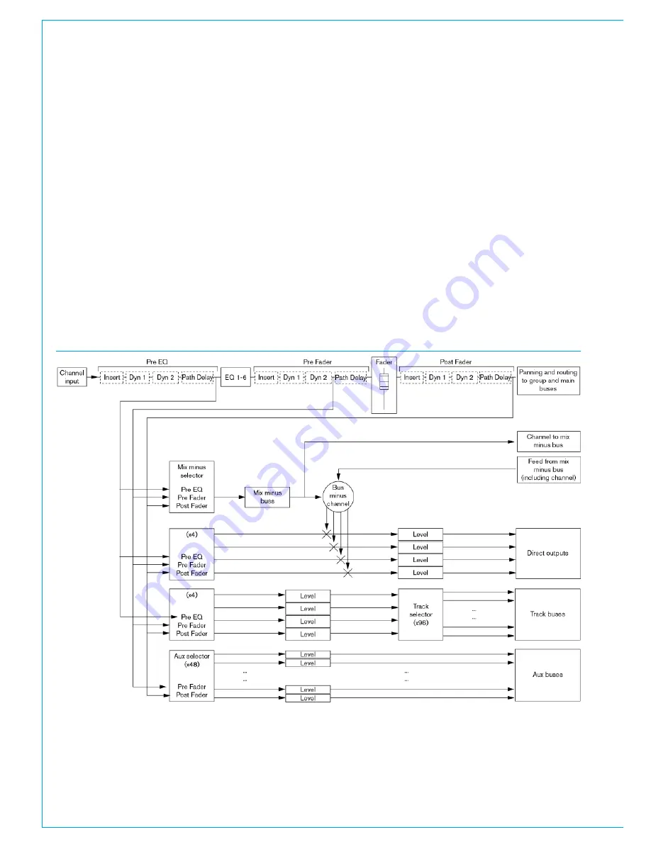 Calrec Apollo Operator'S Manual Download Page 84