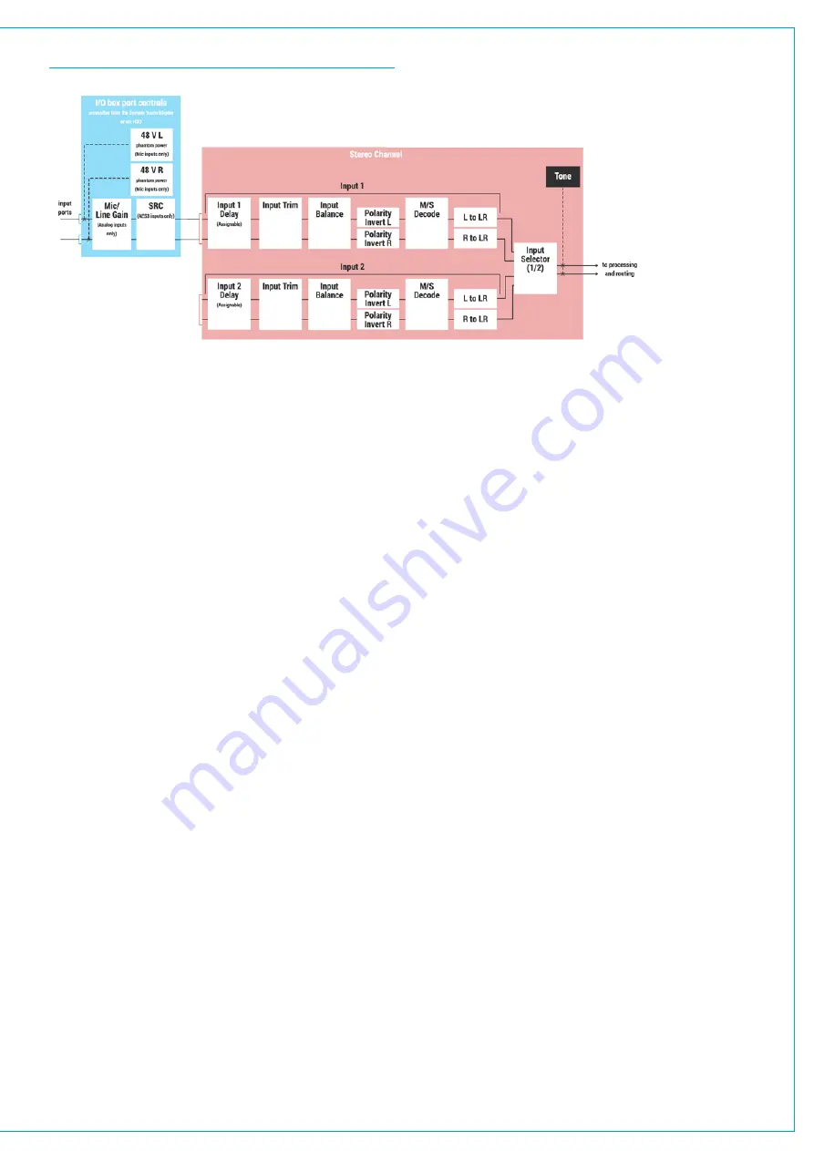 Calrec SUMMA User Manual Download Page 35