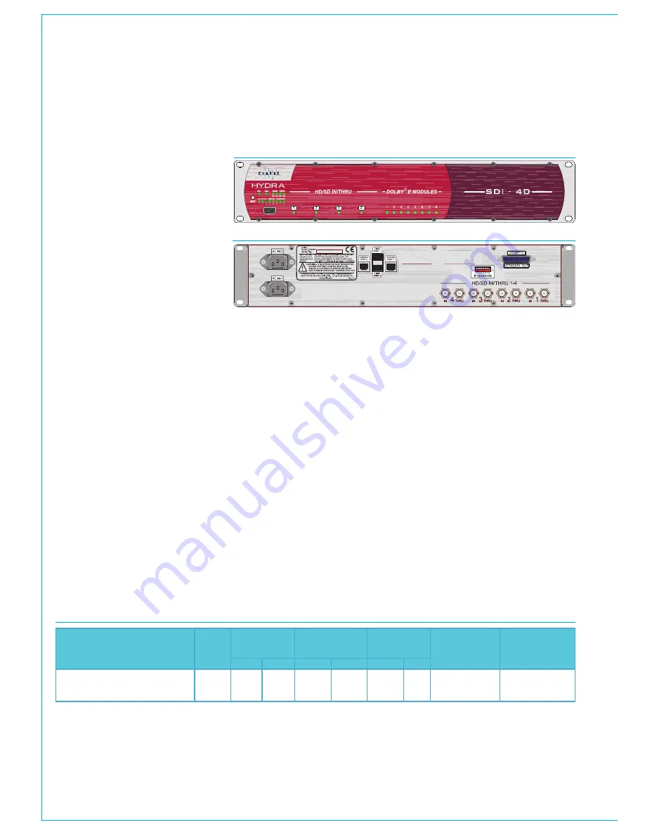 Calrec Zeta Operator'S Manual Download Page 106