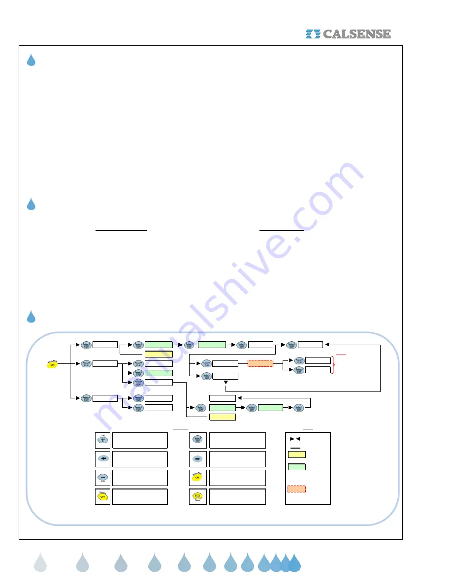 Calsense RRe-TRAN User Manual Download Page 4