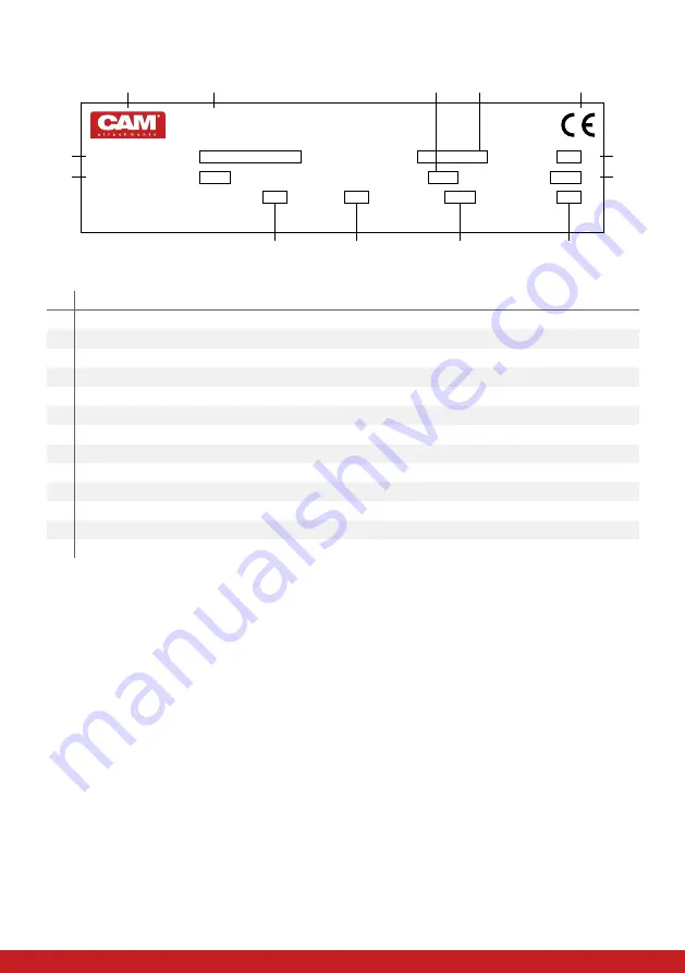 cam SHP Series Operating Manual Download Page 10