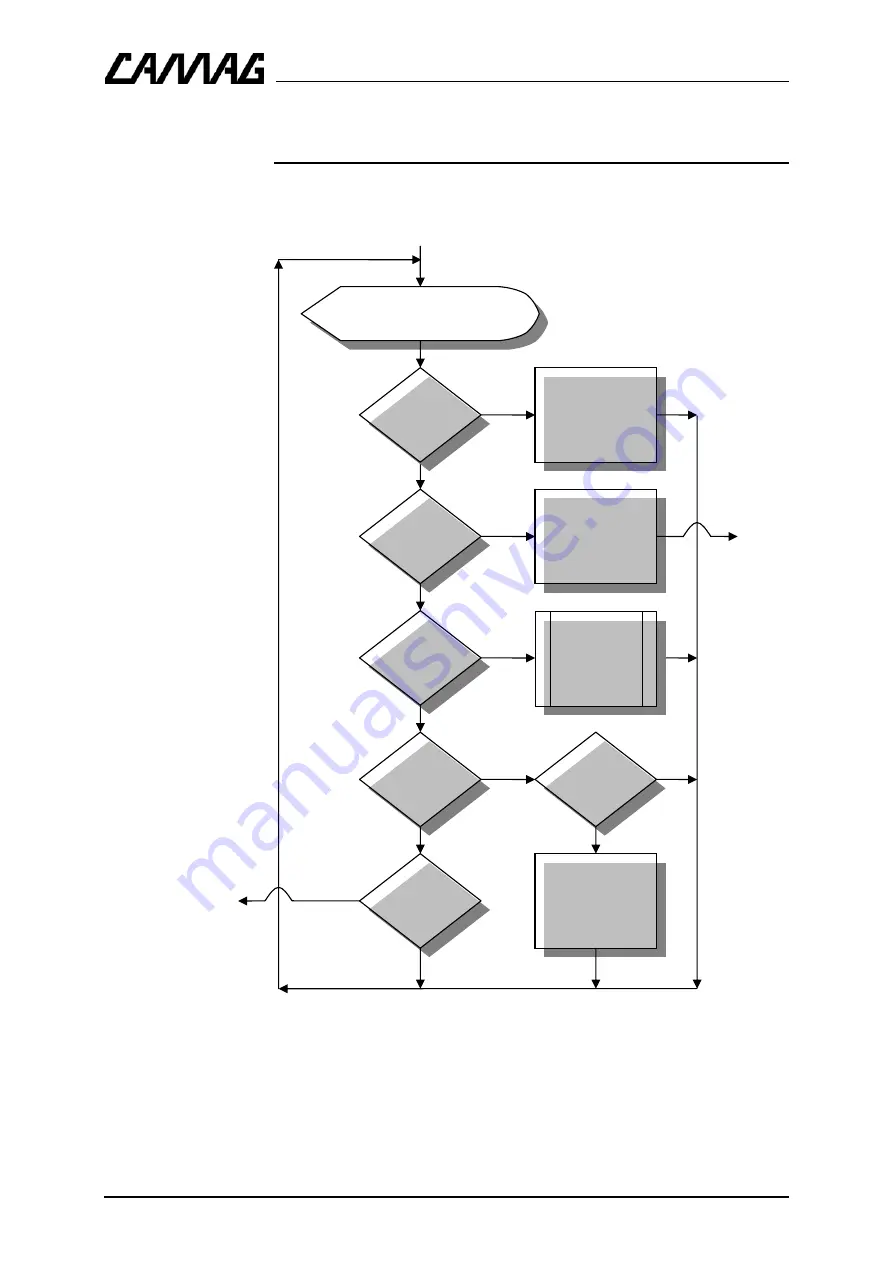 CAMAG ADC 2 Скачать руководство пользователя страница 22