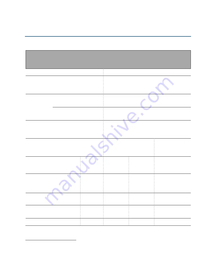 Cambium Networks cnPilot r190V User Manual Download Page 11