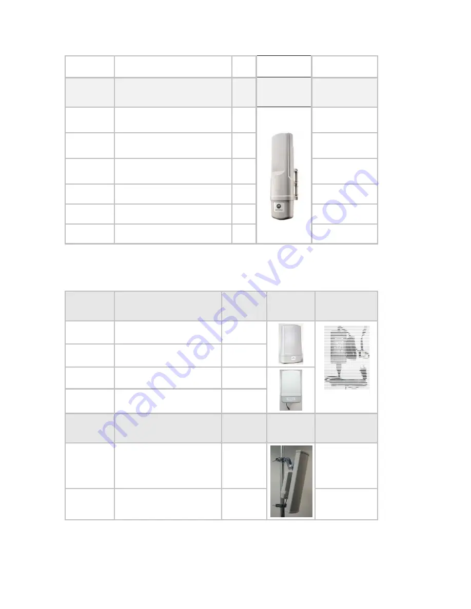 Cambium Networks PMP 400 Series Configuration And User'S Manual Download Page 22