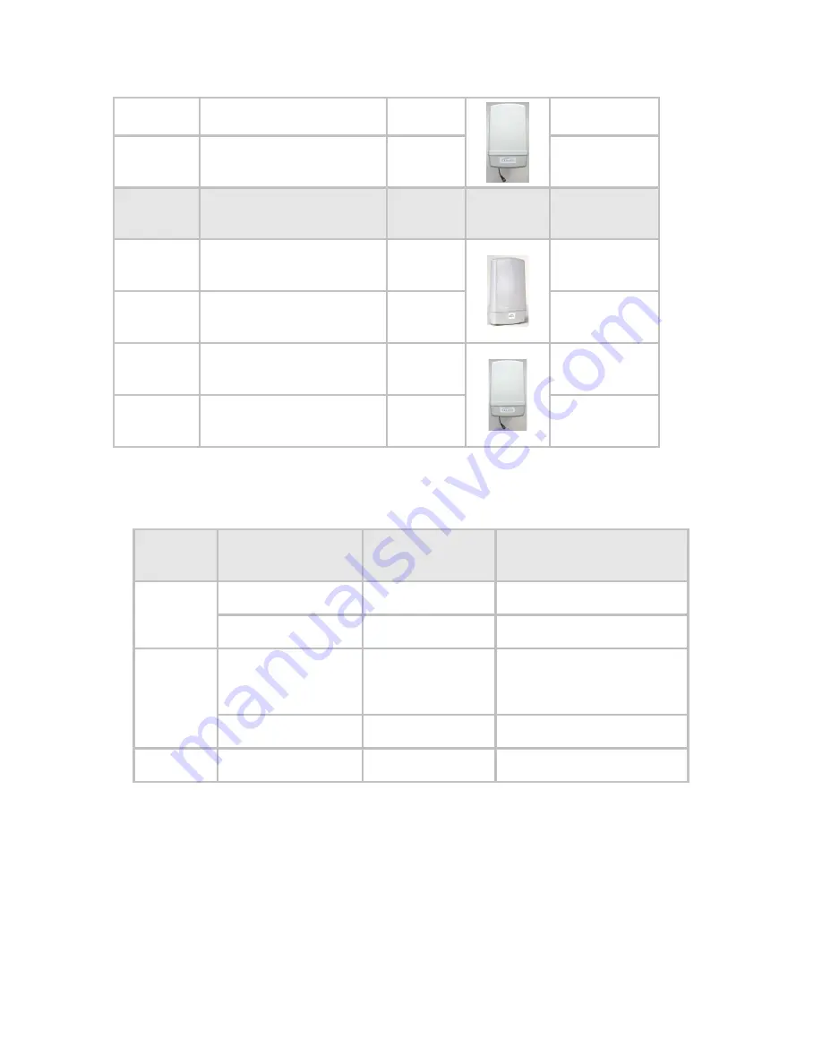 Cambium Networks PMP 400 Series Configuration And User'S Manual Download Page 23