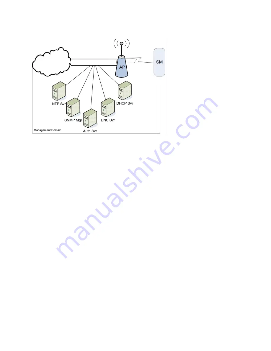 Cambium Networks PMP 450 AP Planning And Installation Manual Download Page 169