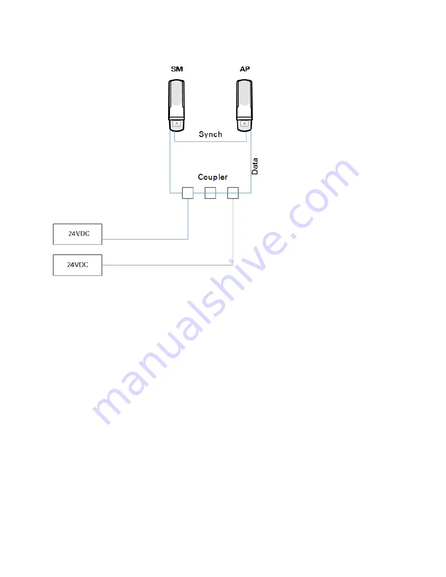 Cambium Networks PMP 450 AP Скачать руководство пользователя страница 189