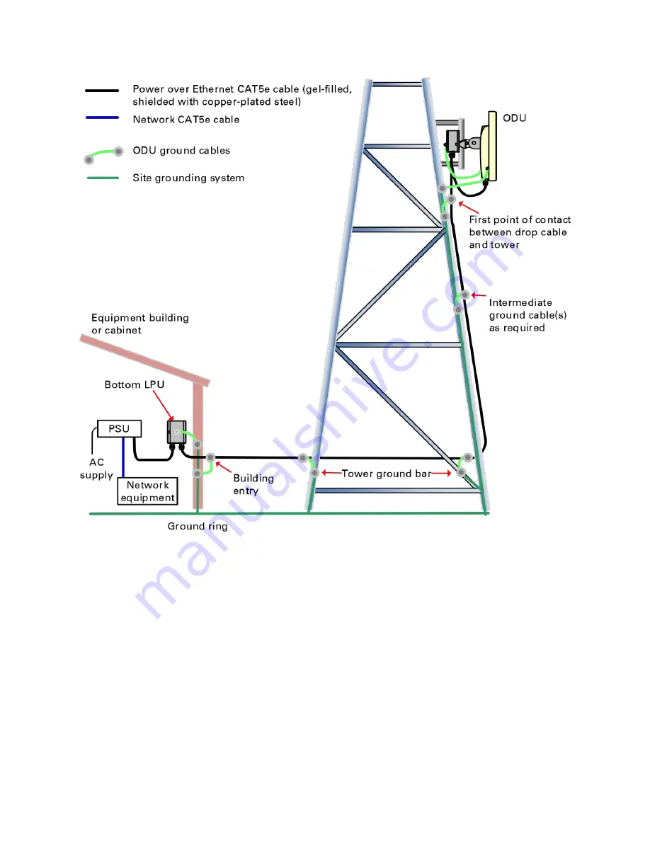 Cambium Networks PMP/PTP 450i Series User Manual Download Page 118