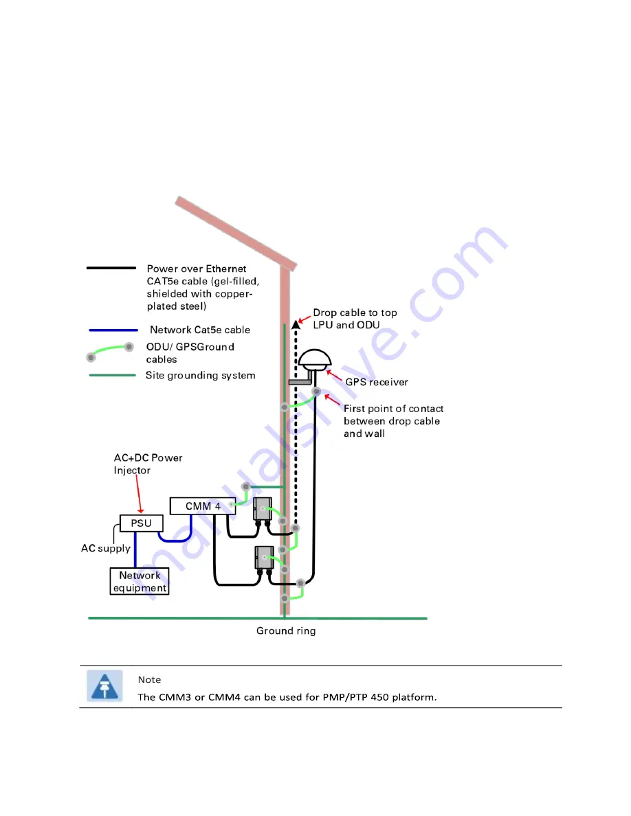 Cambium Networks PMP/PTP 450i Series User Manual Download Page 121