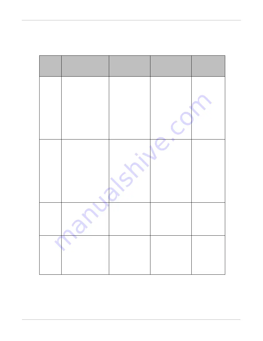 Cambium PTP 450 series User Manual Download Page 24