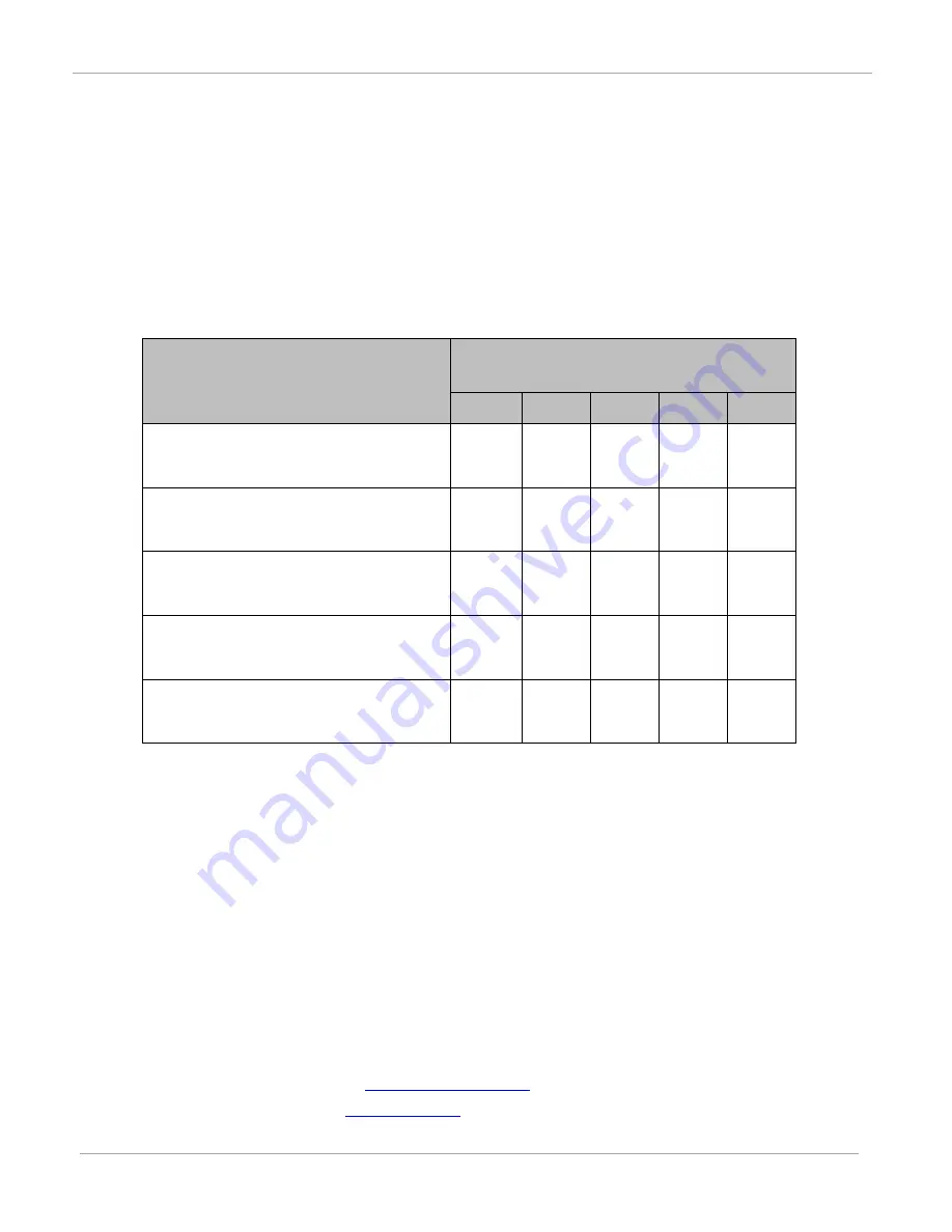 Cambium PTP 450 series User Manual Download Page 57