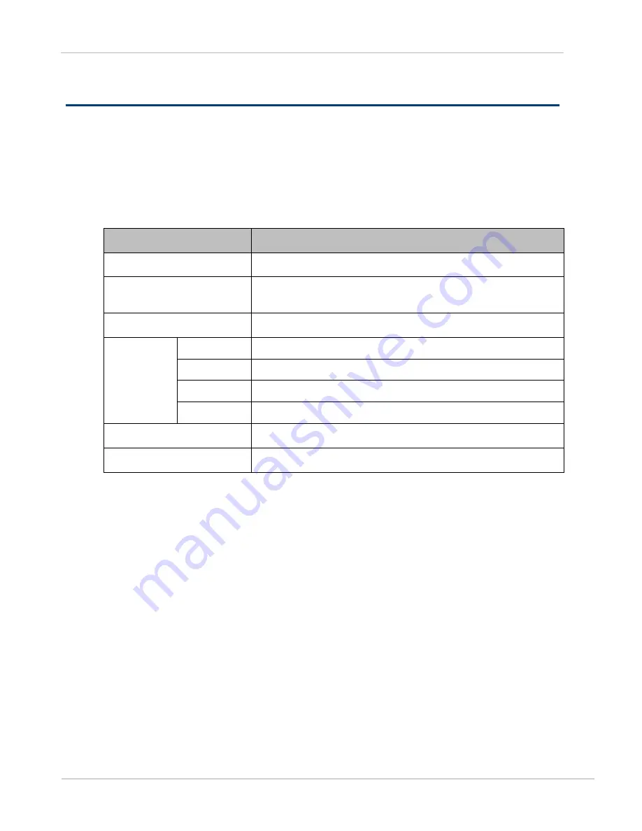 Cambium PTP 450 series User Manual Download Page 138