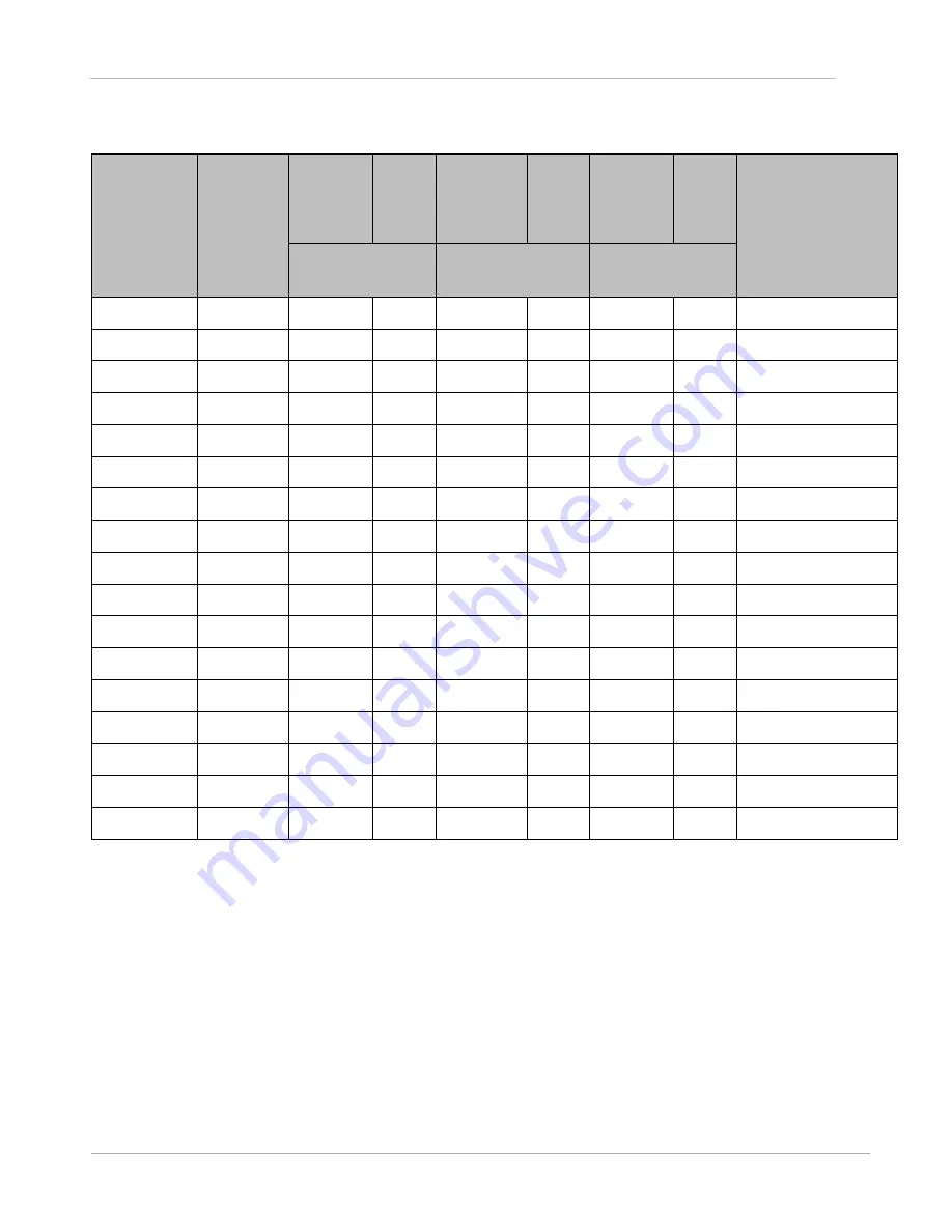 Cambium PTP 450 series User Manual Download Page 149