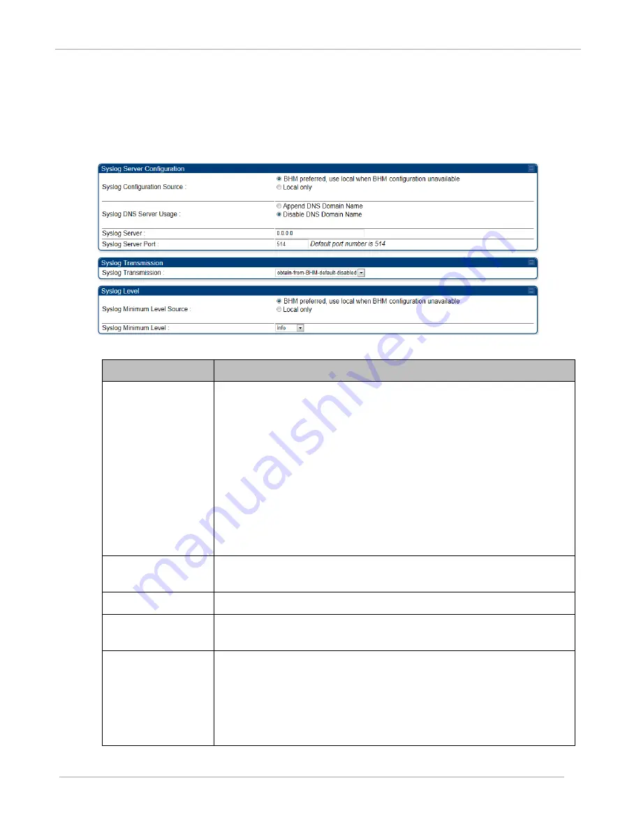 Cambium PTP 450 Configuration And User'S Manual Download Page 132