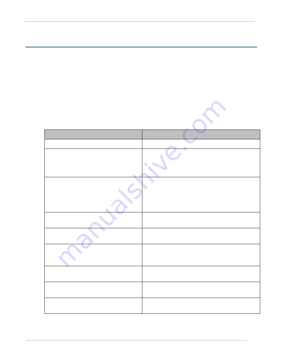 Cambium PTP 450 Configuration And User'S Manual Download Page 138