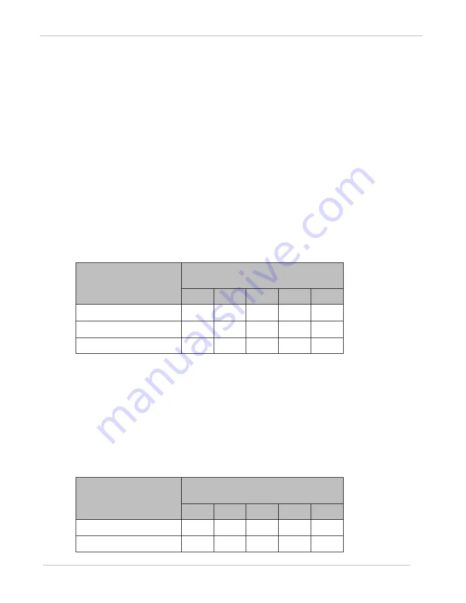 Cambium PTP 450 Configuration And User'S Manual Download Page 146