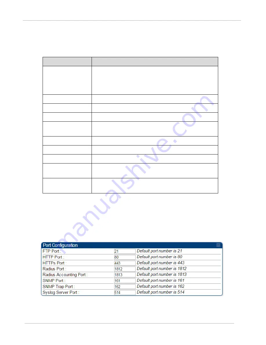 Cambium PTP 450 Configuration And User'S Manual Download Page 182