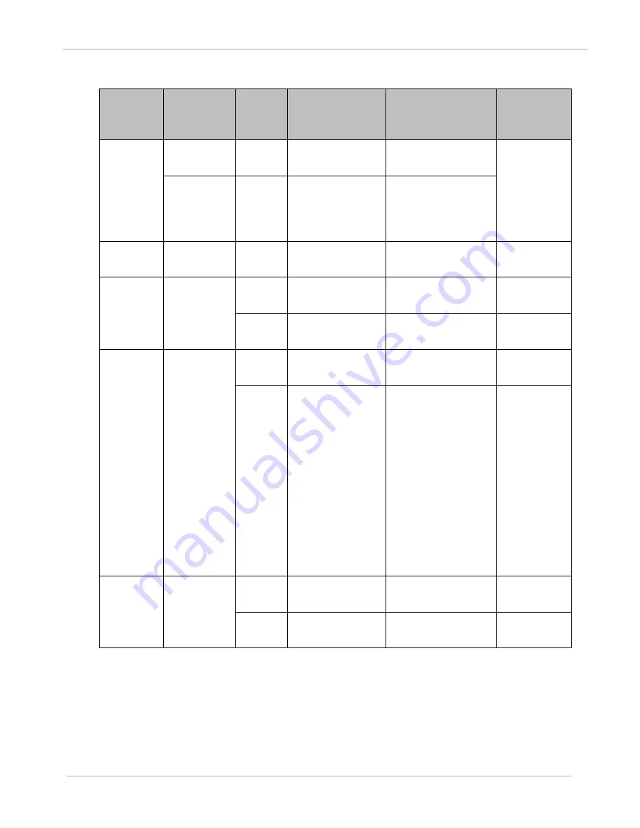 Cambium PTP 450 Configuration And User'S Manual Download Page 216