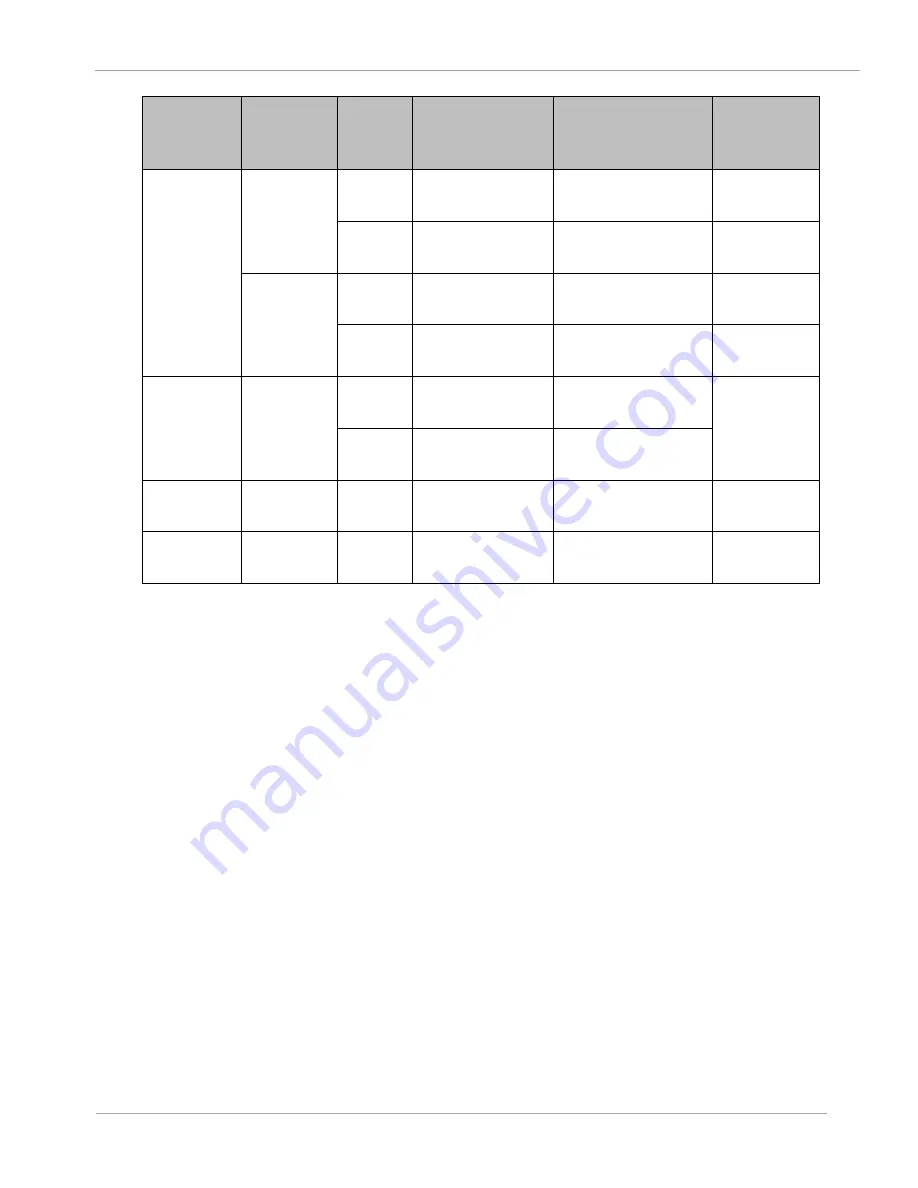 Cambium PTP 450 Configuration And User'S Manual Download Page 217