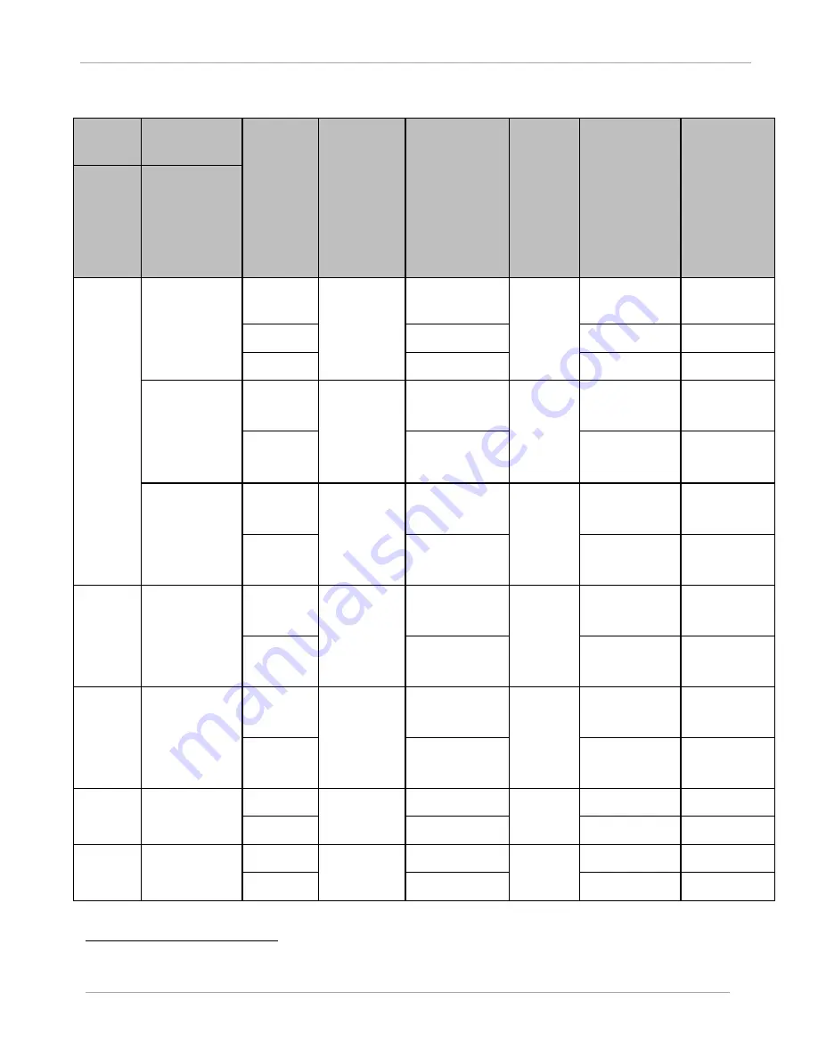 Cambium PTP 450 Configuration And User'S Manual Download Page 222