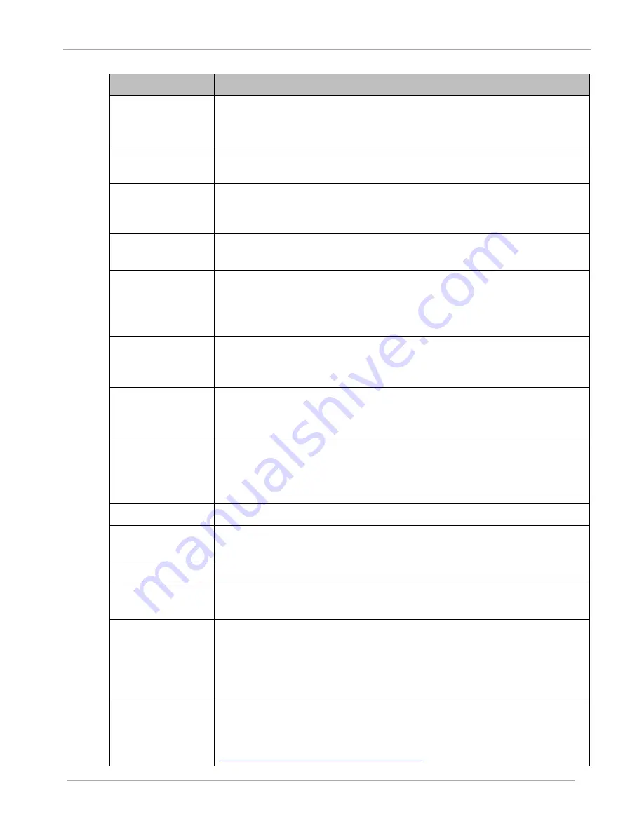 Cambium PTP 450 Configuration And User'S Manual Download Page 256